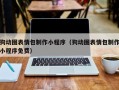 永新狗动图表情包制作小程序（狗动图表情包制作小程序免费）